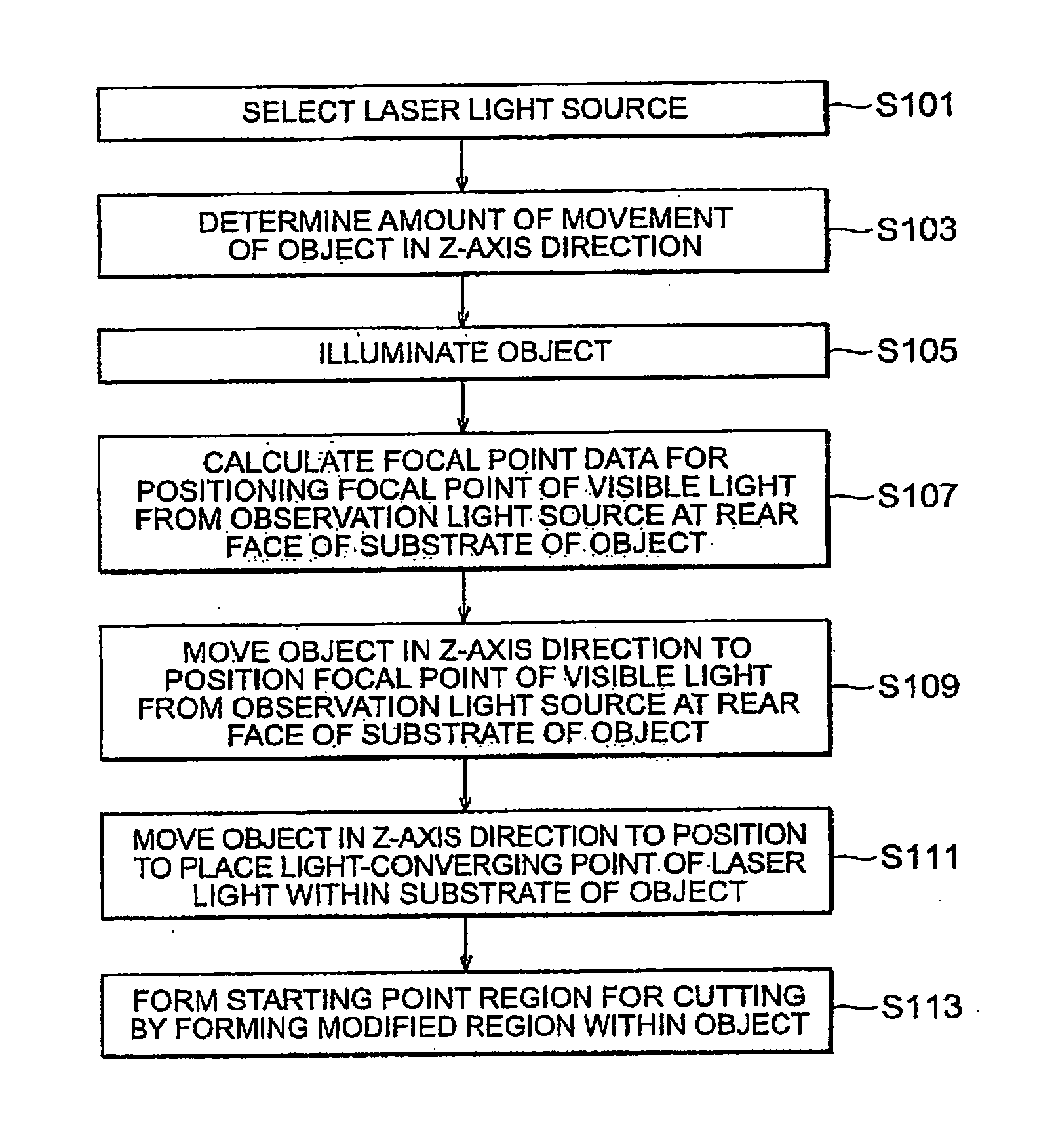 Laser processing method
