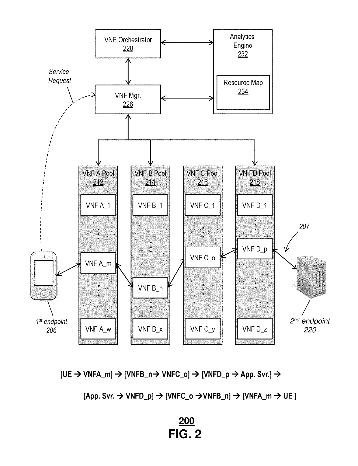 Intelligent Analytics Virtual Network Orchestration System And Method