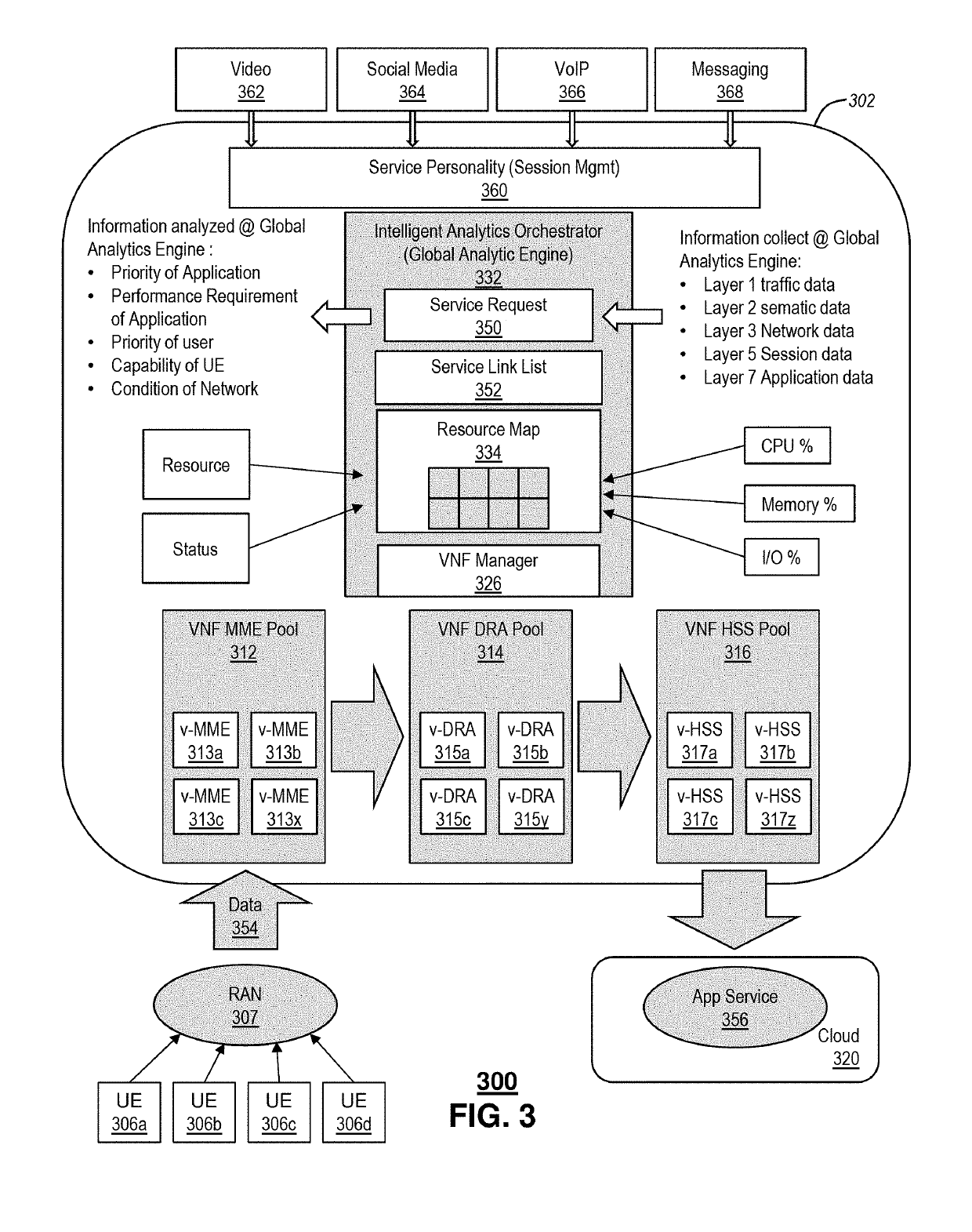 Intelligent Analytics Virtual Network Orchestration System And Method
