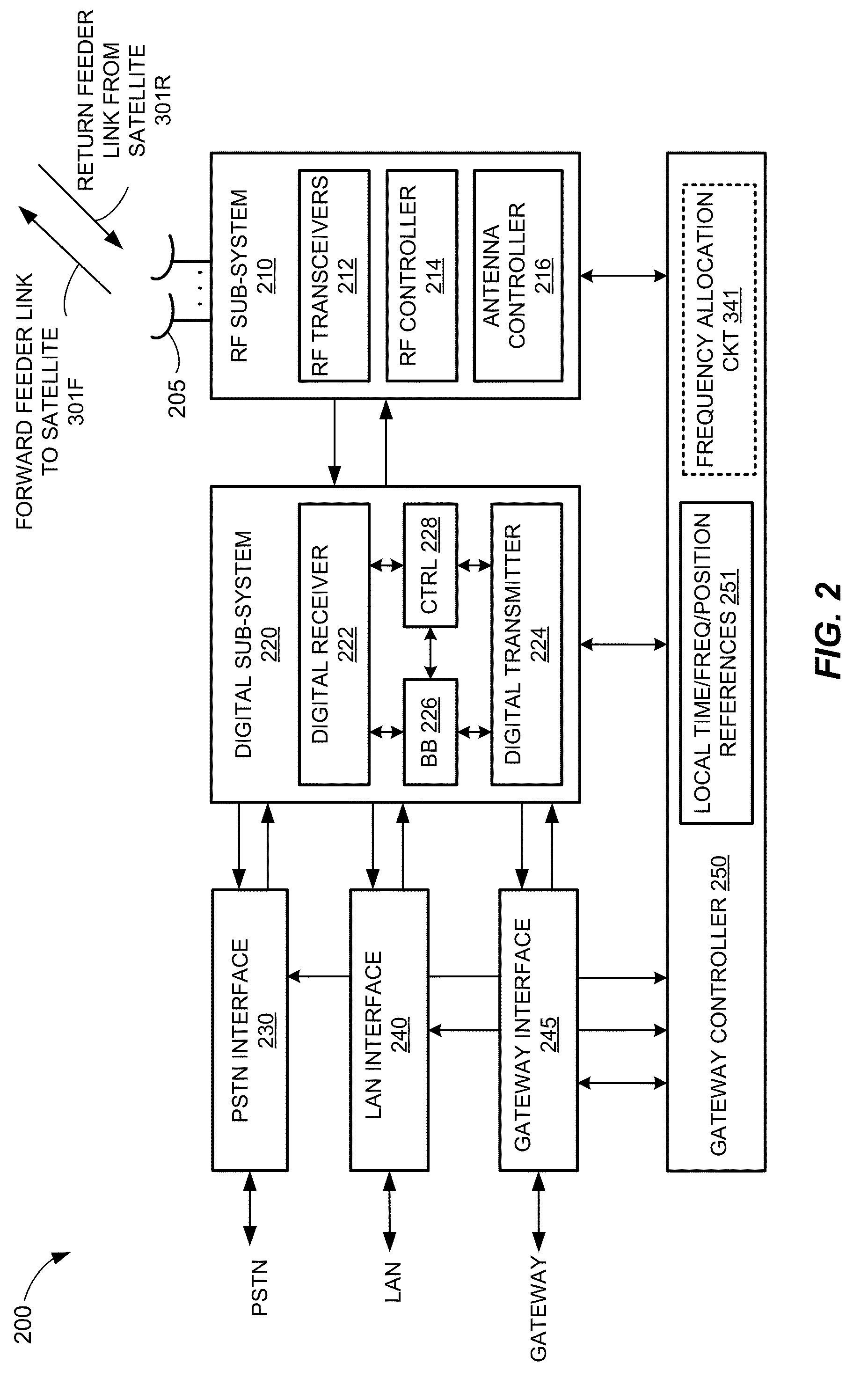 Dynamic frequency allocation of satellite beams