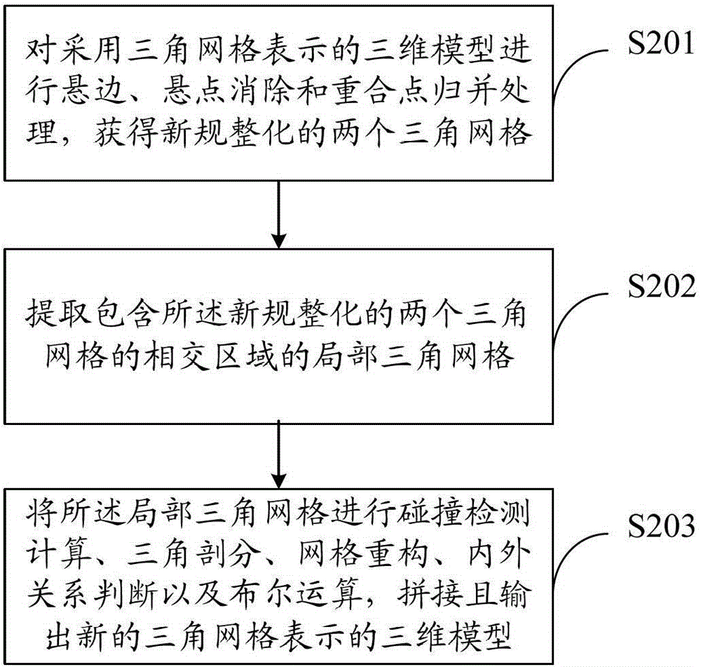 Boolean operation method and system of triangular mesh data