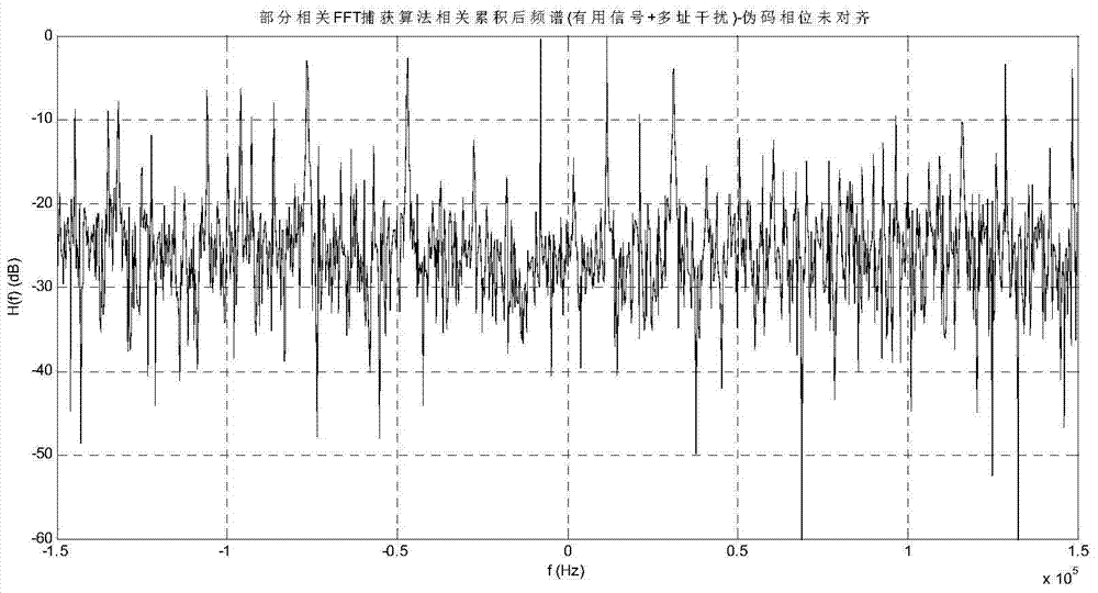 A Multiple Access Interference Suppression Method for Spread Spectrum Receiver Based on Spectrum Detection