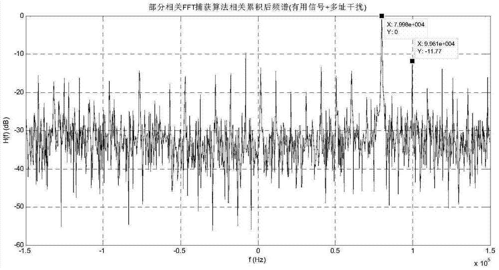 A Multiple Access Interference Suppression Method for Spread Spectrum Receiver Based on Spectrum Detection