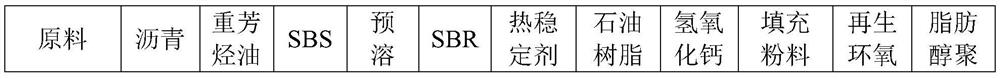 Sizing material for improving stripping performance of S-CLF coiled material by using acid-base regulator