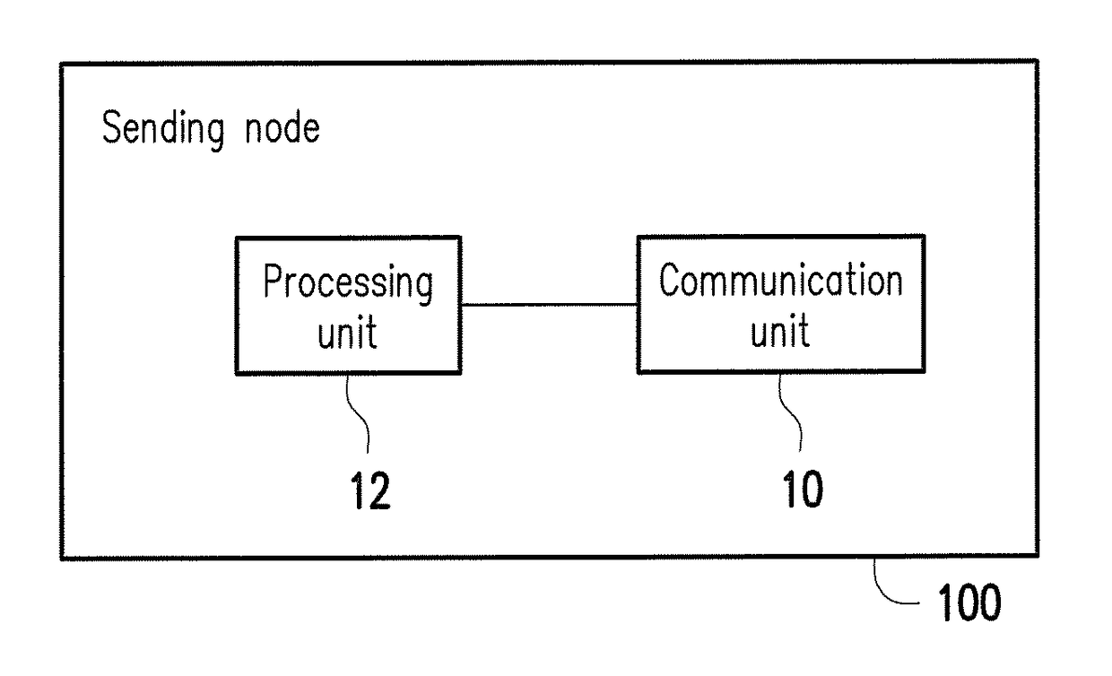 Method and system for data transmission