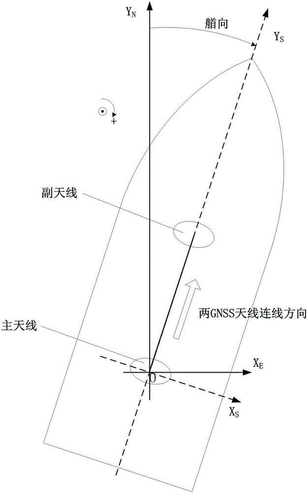 Satellite optical fiber compass system and integrated navigation method thereof