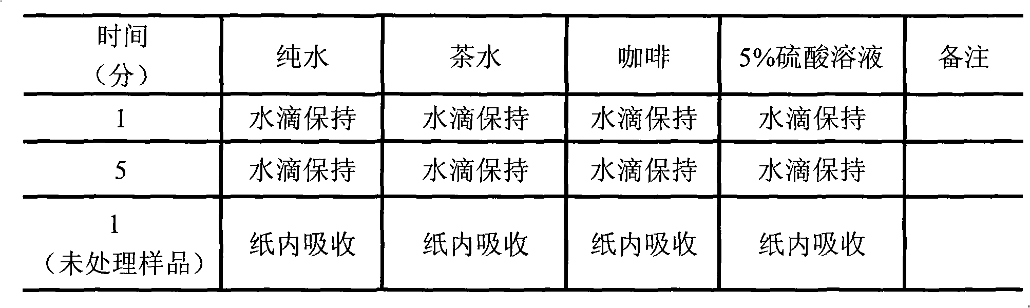 Low-temperature preparation method of super-hydrophobicity film surface