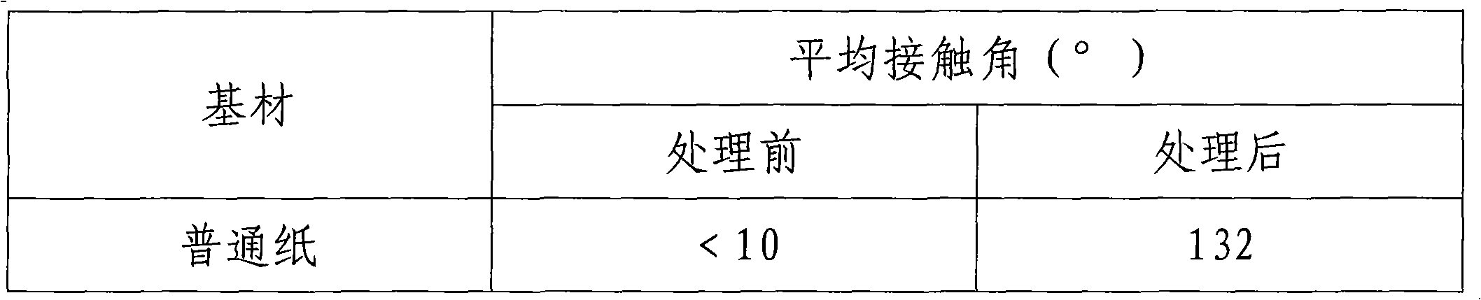 Low-temperature preparation method of super-hydrophobicity film surface