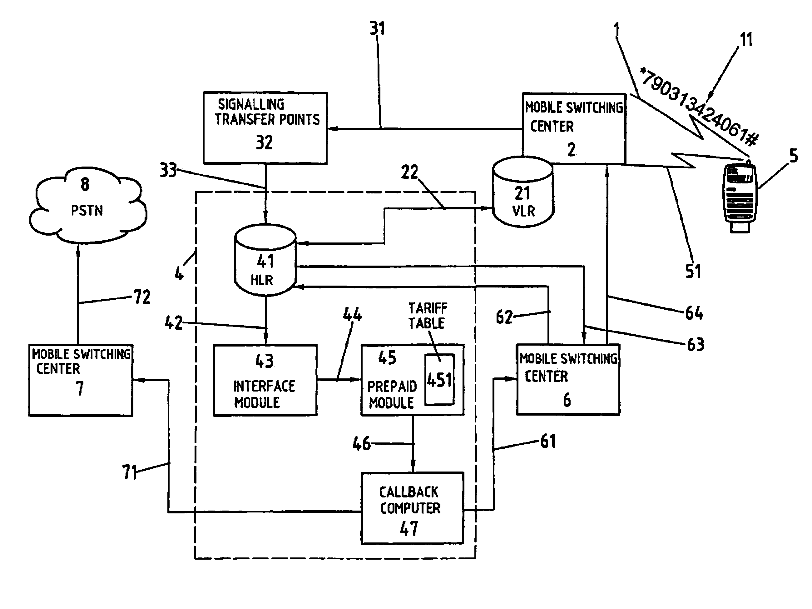 Telecommunication method and suitable system for establishing a connection with a mobile station
