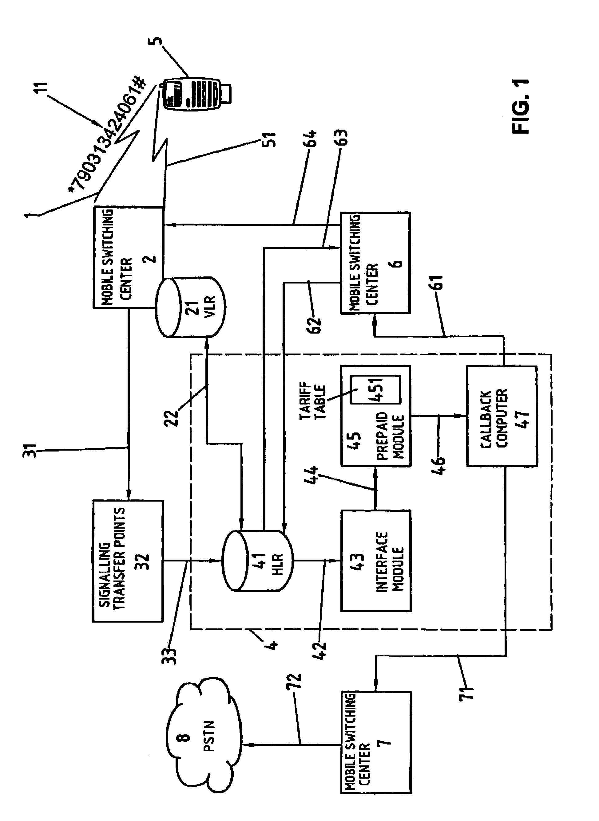 Telecommunication method and suitable system for establishing a connection with a mobile station