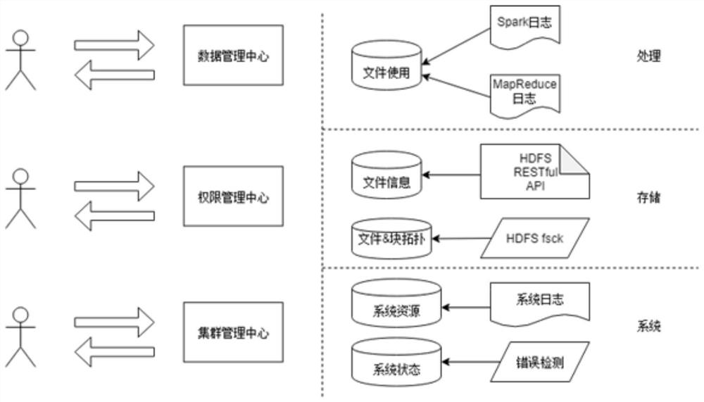 Mobile terminal big data processing method, device and storage medium