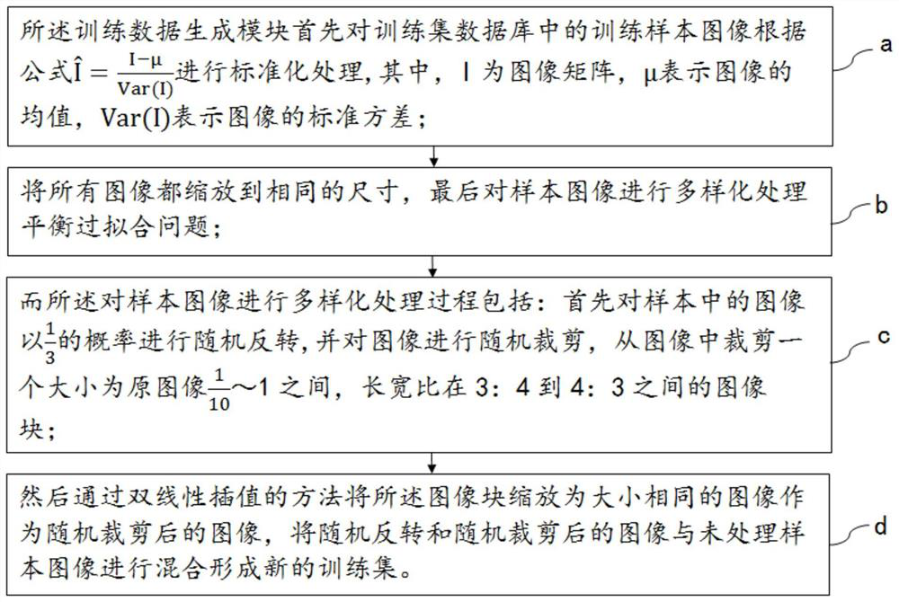 Weak supervision specific behavior recognition system based on multi-level labels