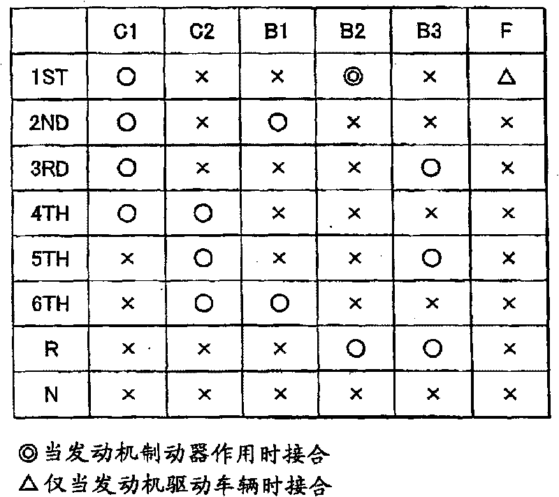 Wave spring holding structure and frictional engagement apparatus