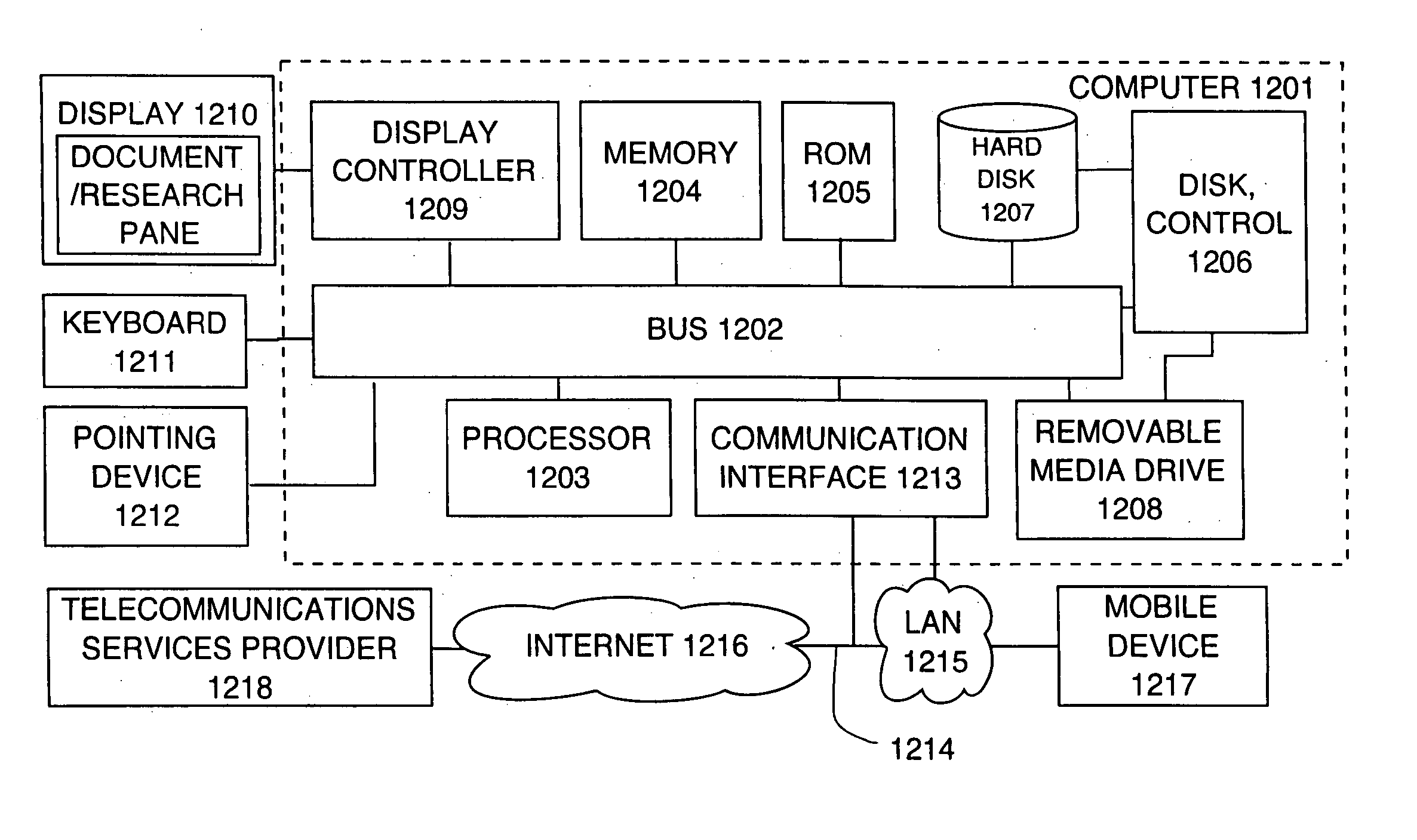 Integrated telecommunications/office automation apparatus, system, and computer program product