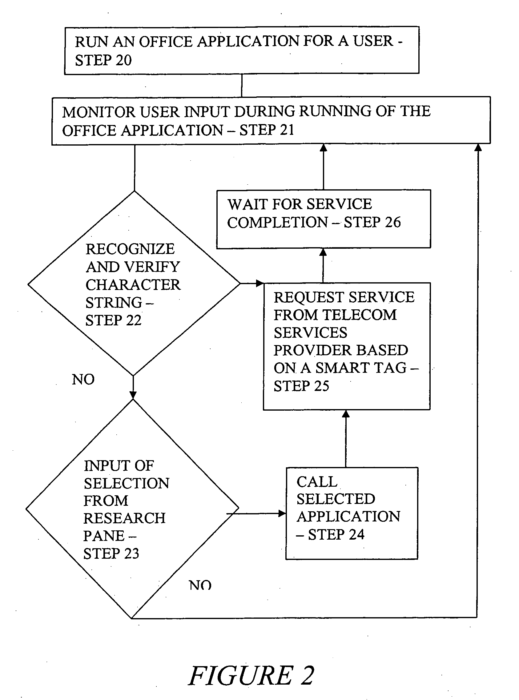 Integrated telecommunications/office automation apparatus, system, and computer program product