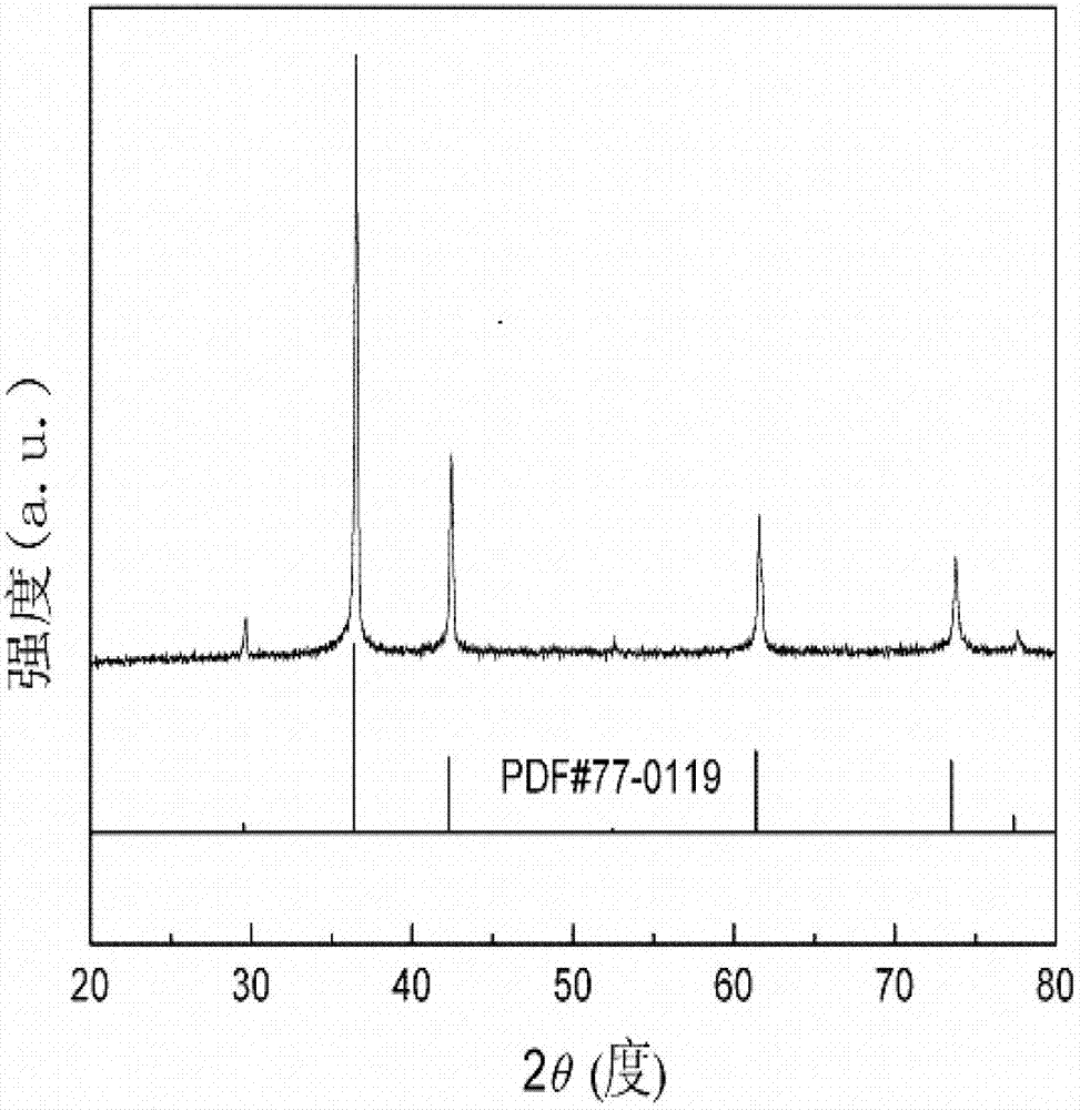 Preparation method for cuprous oxide/reduced graphene oxide composite functional material