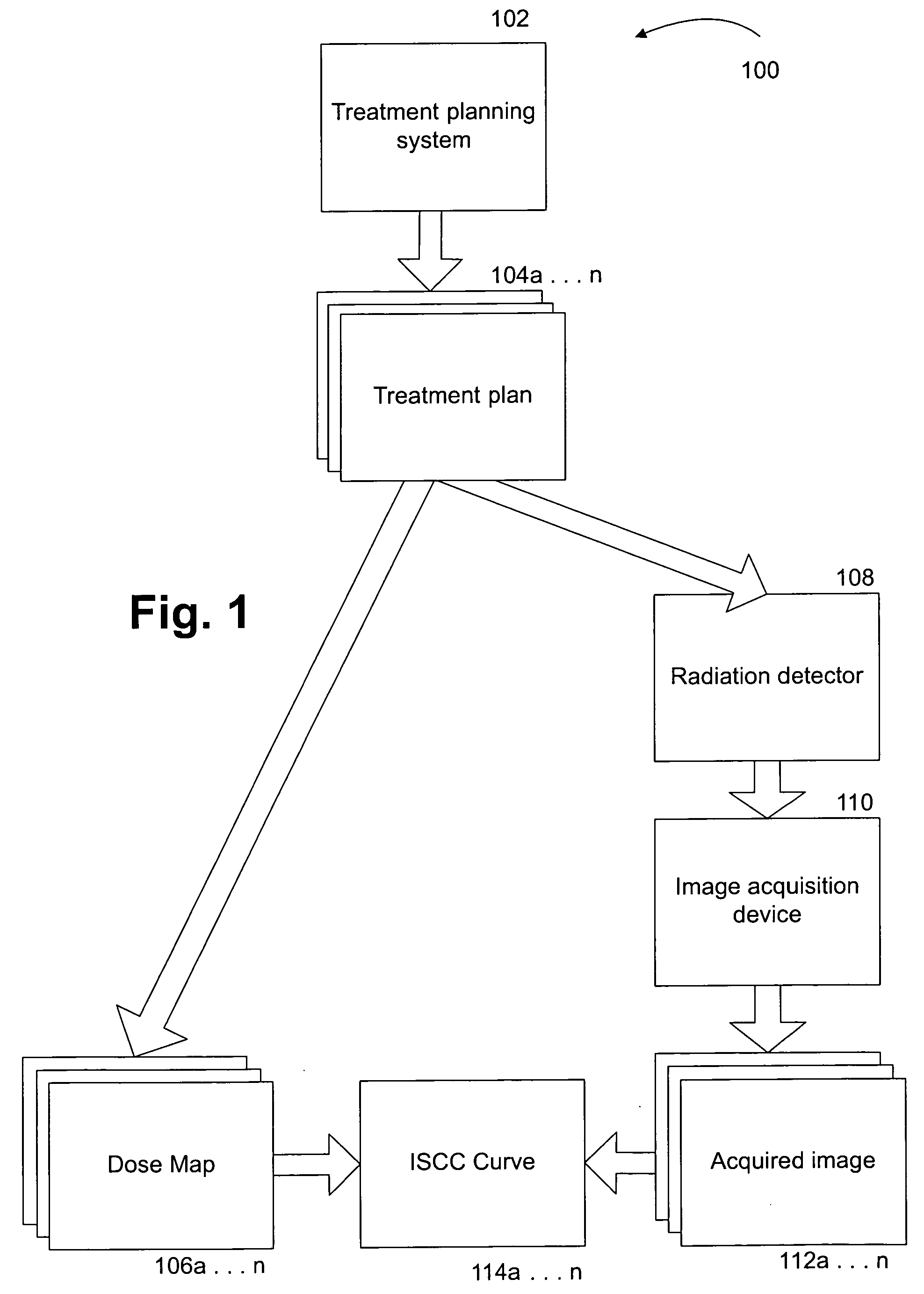 Relative and absolute calibration for dosimetric devices