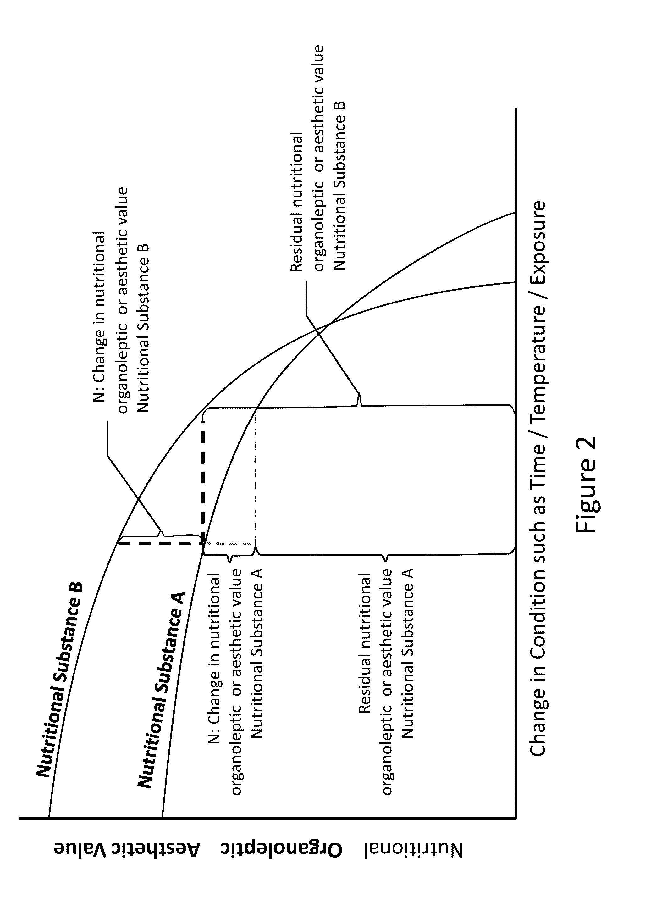 Nutrition Based Food System and Method