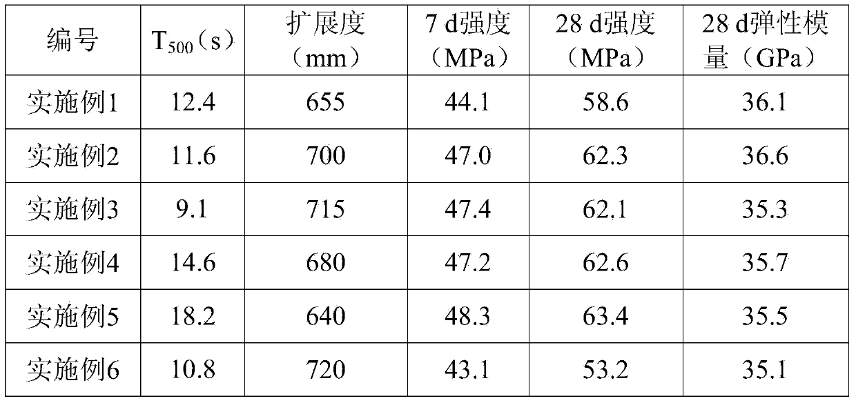 C50 self-compacting concrete for bridge and preparation method thereof