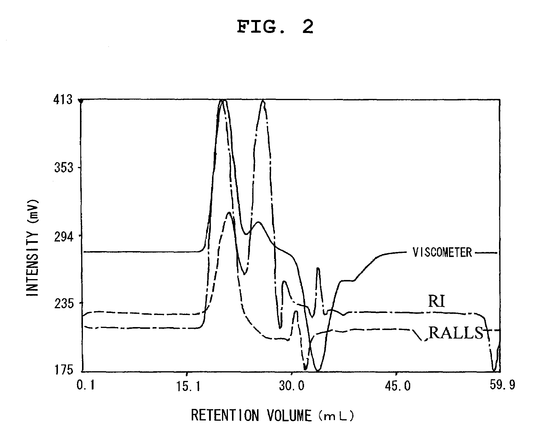 Toner with specified amounts of the THF-soluble matter having certain intrinsic viscosity