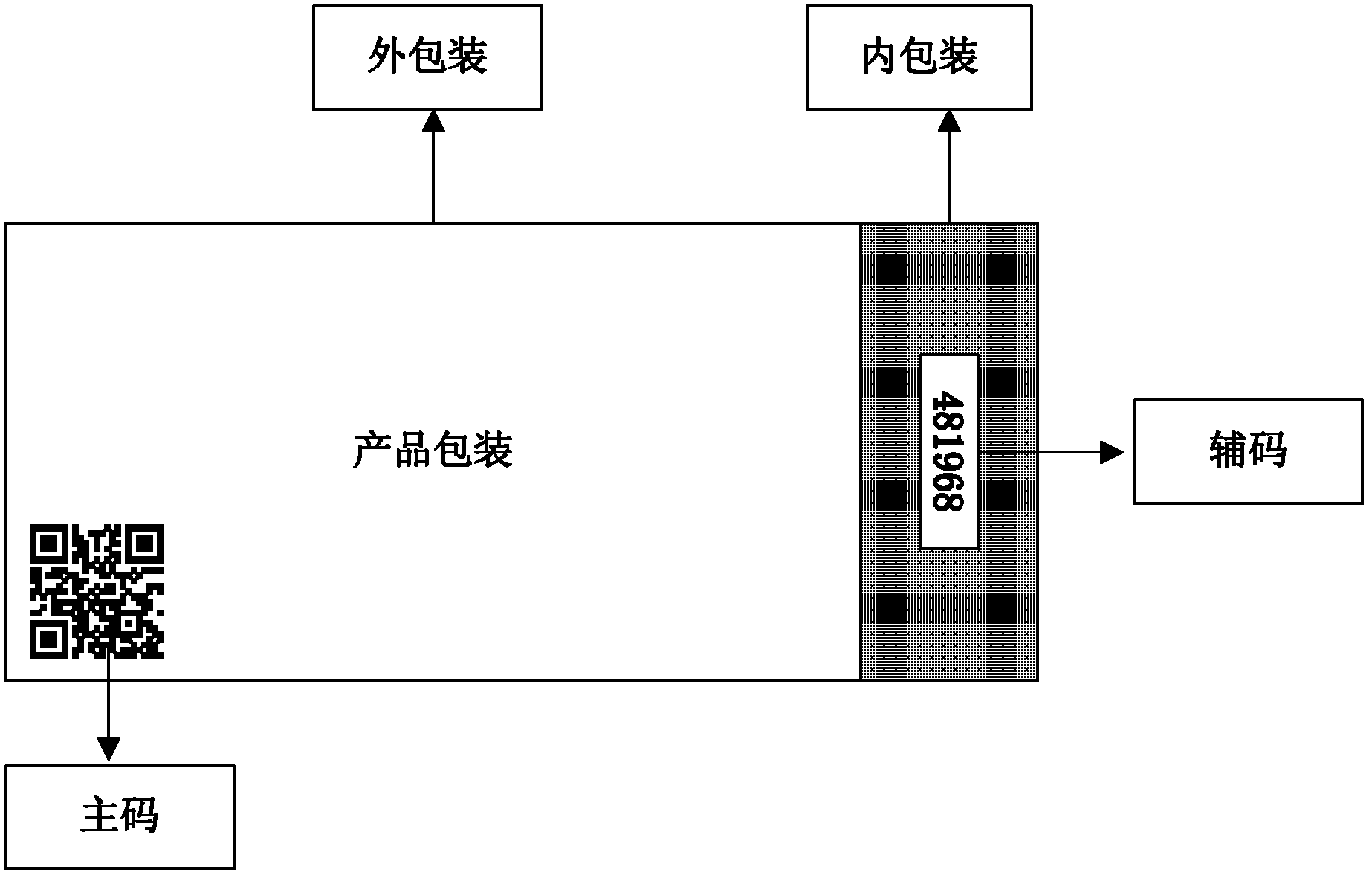 Two-dimensional code-based object identity dual-code identification method
