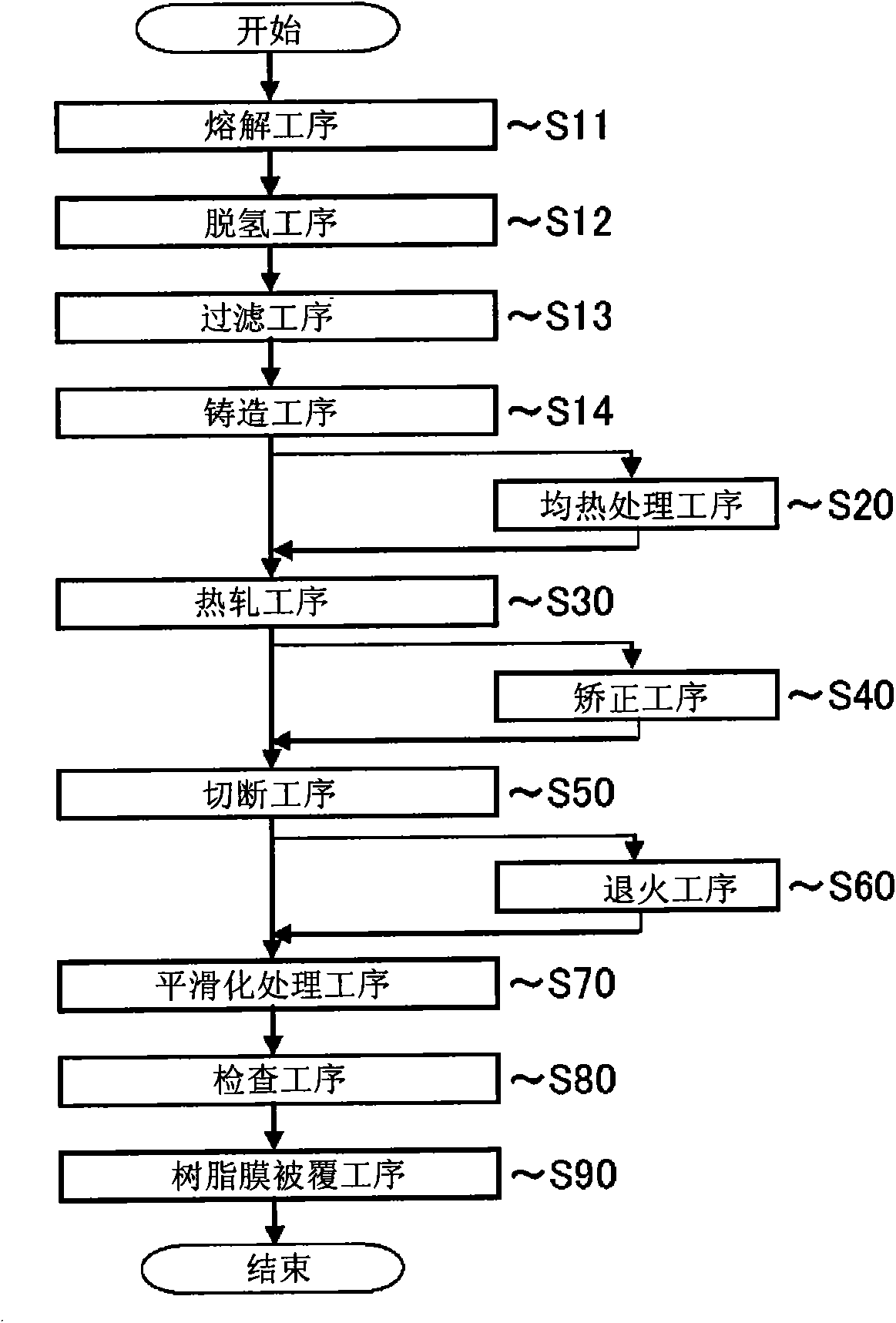 Aluminum alloy plate and process for producing the same