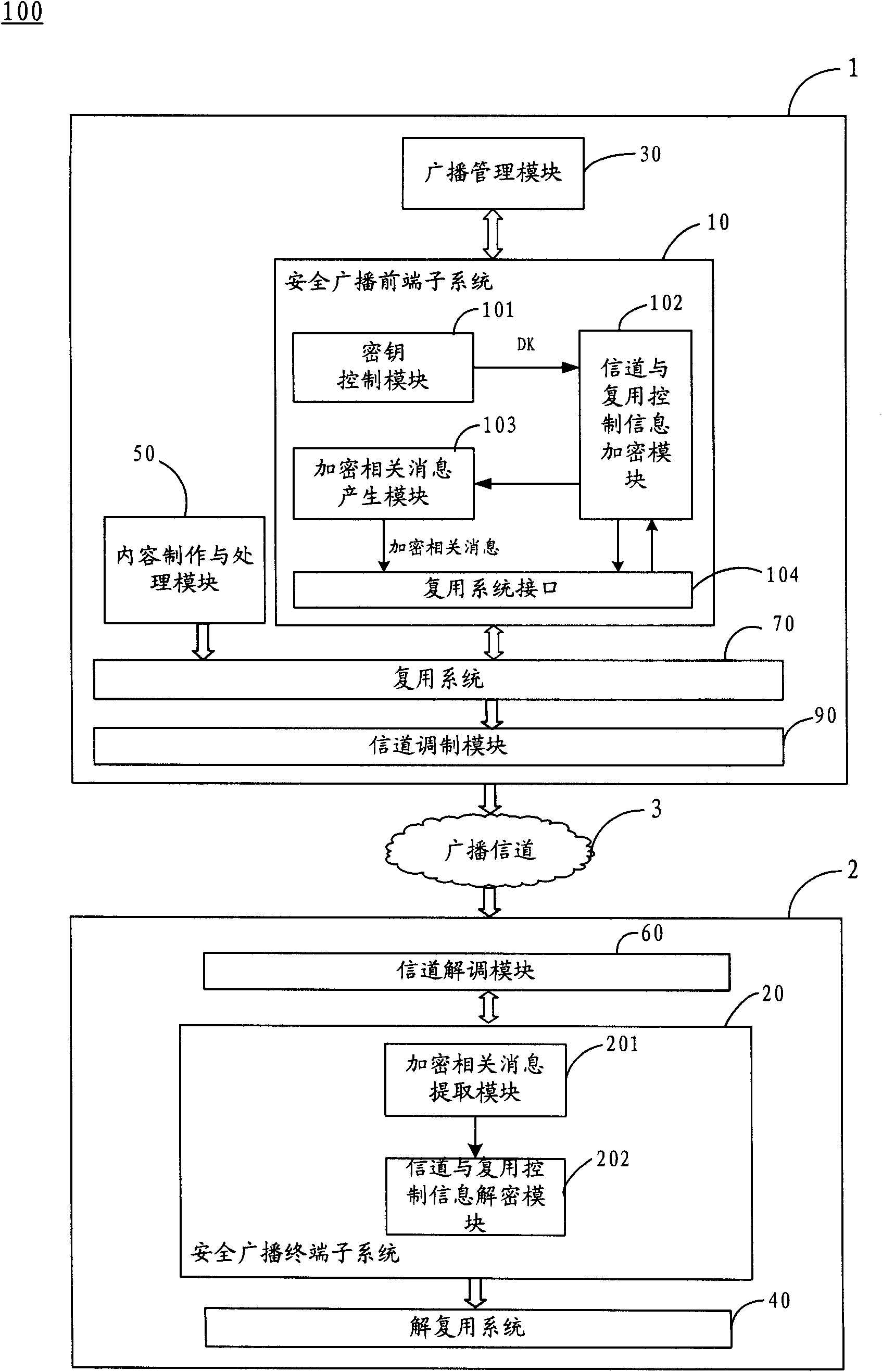 Multimedia broadcasting system, method and system for safely playing multimedia broadcasting contents