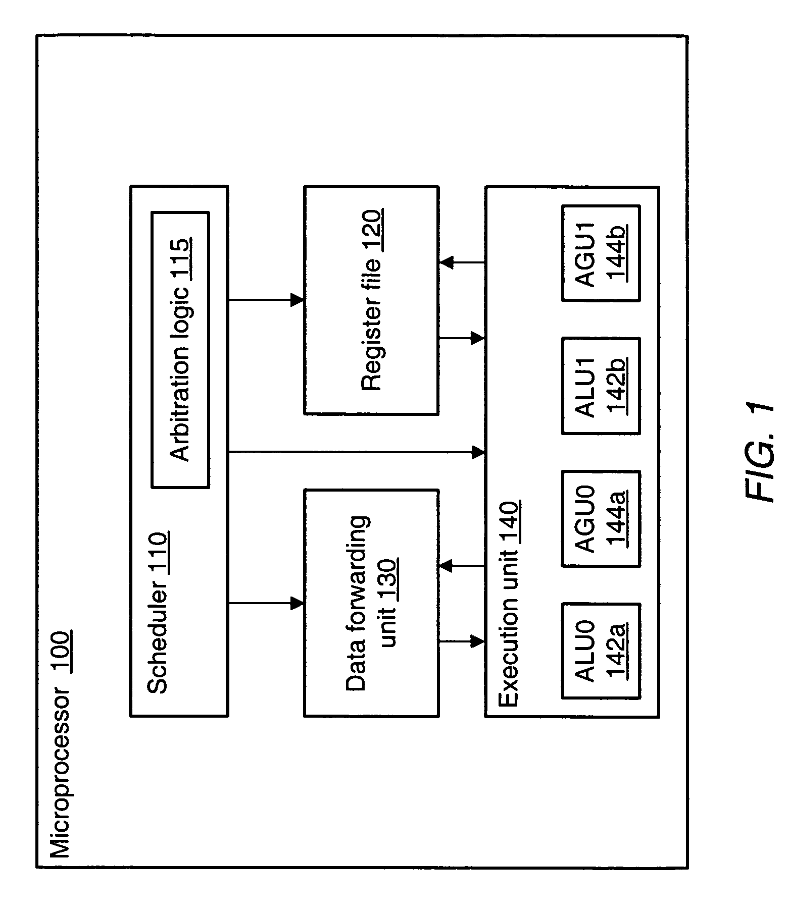 Apparatus and method for port arbitration in a register file on the basis of functional unit issue slots