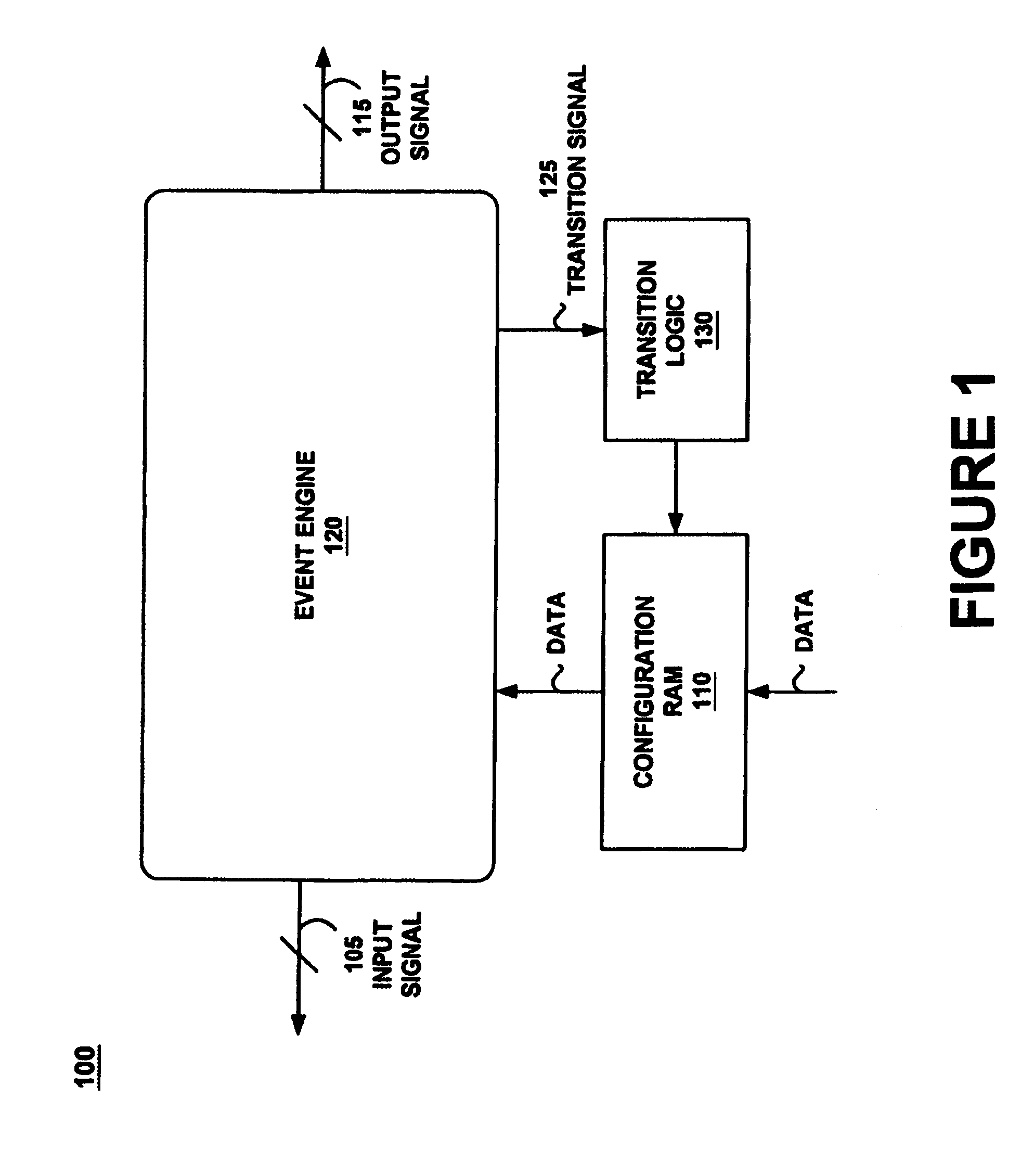 Graphical user interface with logic unifying functions