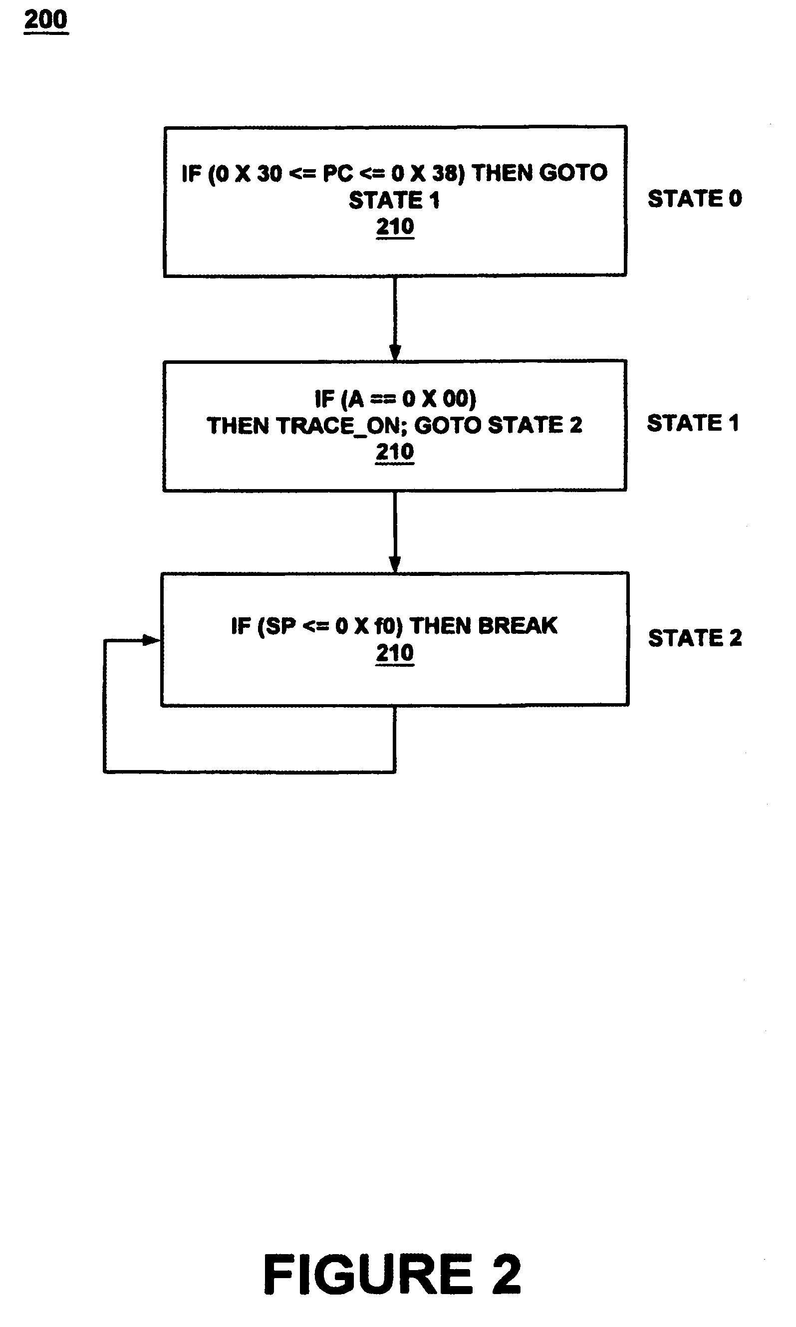 Graphical user interface with logic unifying functions