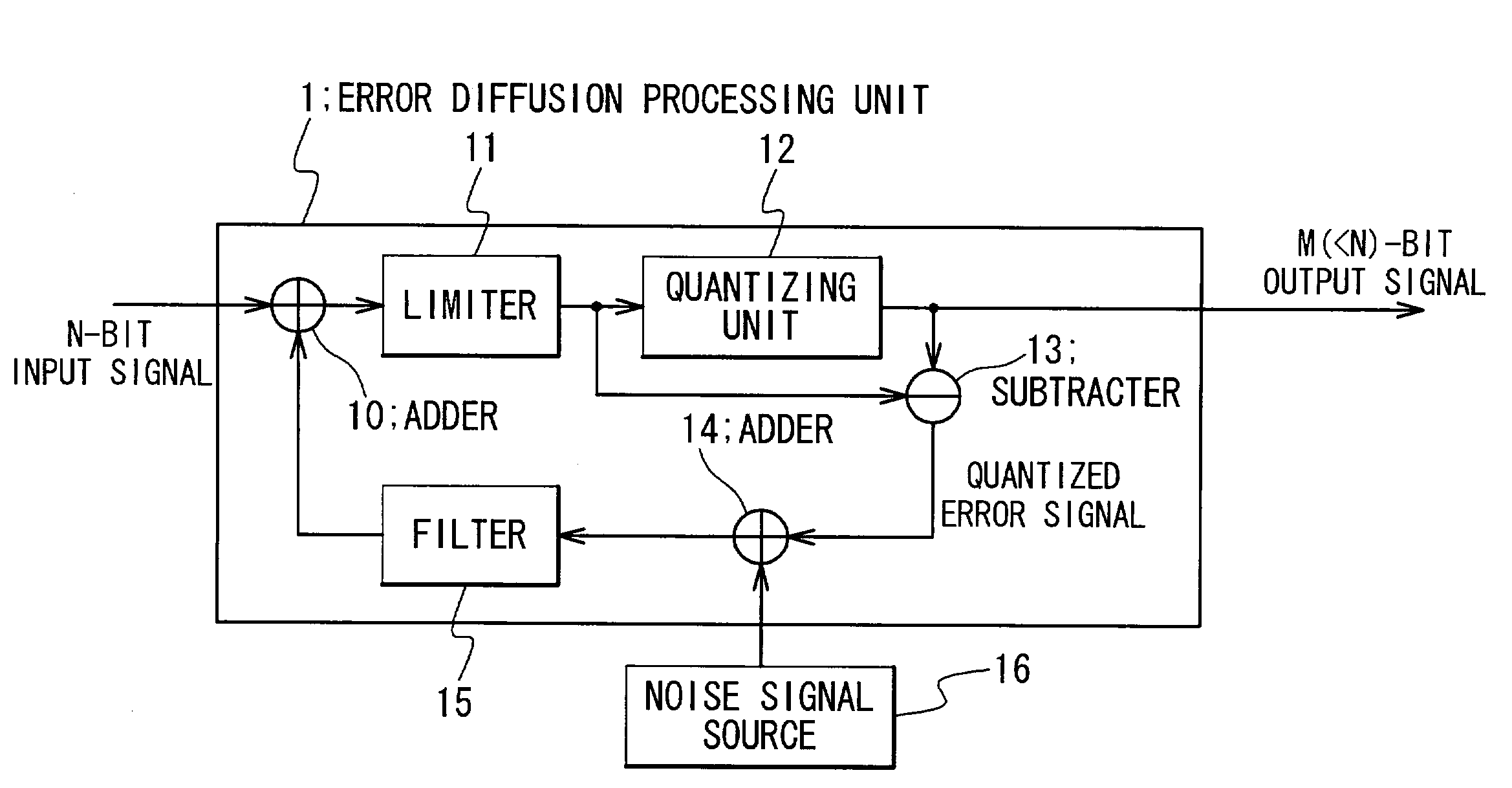 Error diffusion processing circuit for an image signal which improves an output image
