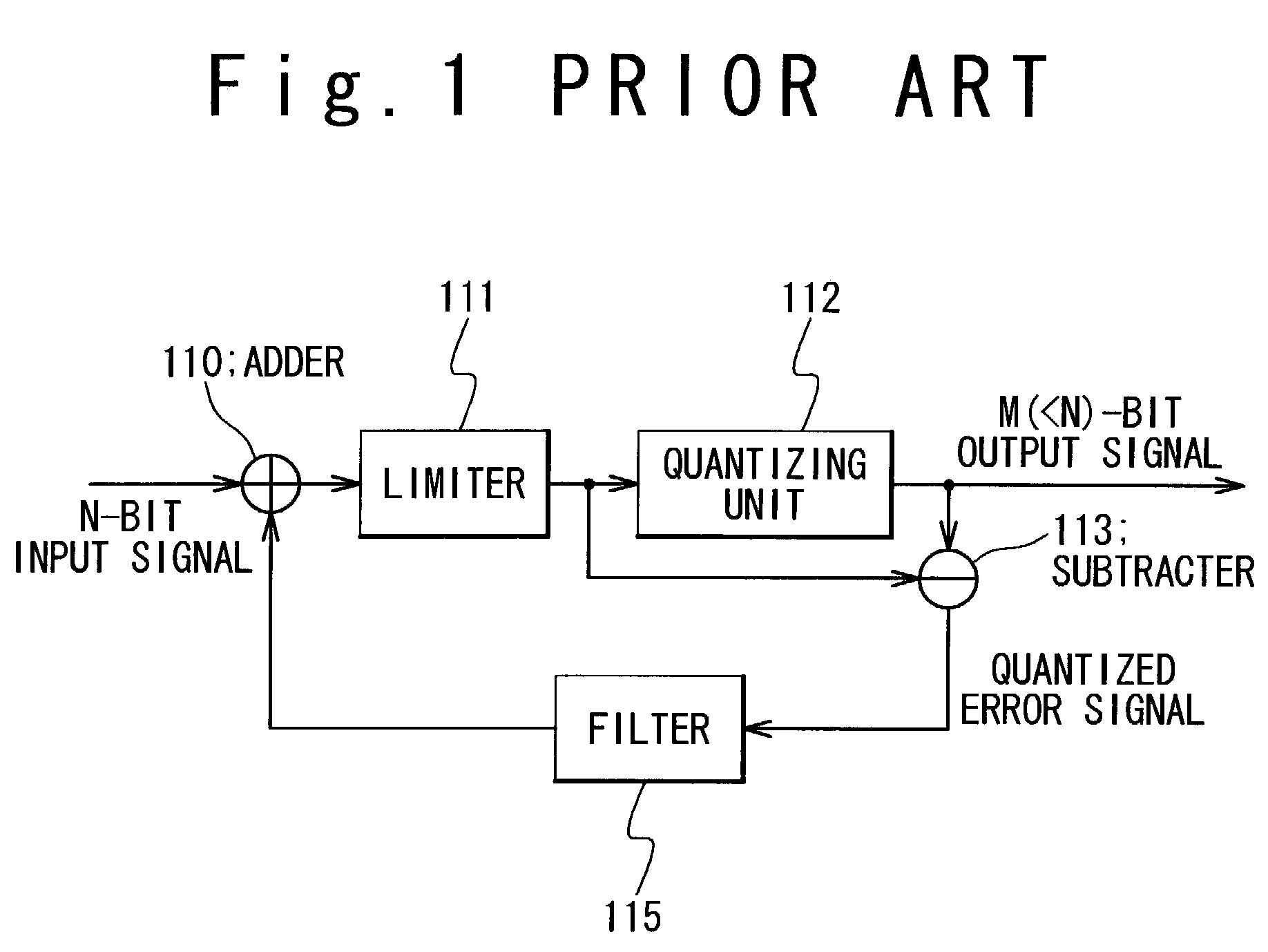 Error diffusion processing circuit for an image signal which improves an output image