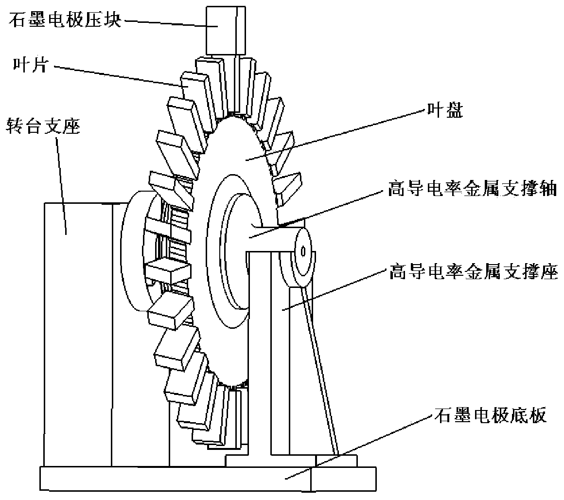 Manufacturing method for dissimilar alloy integral blade disc structure