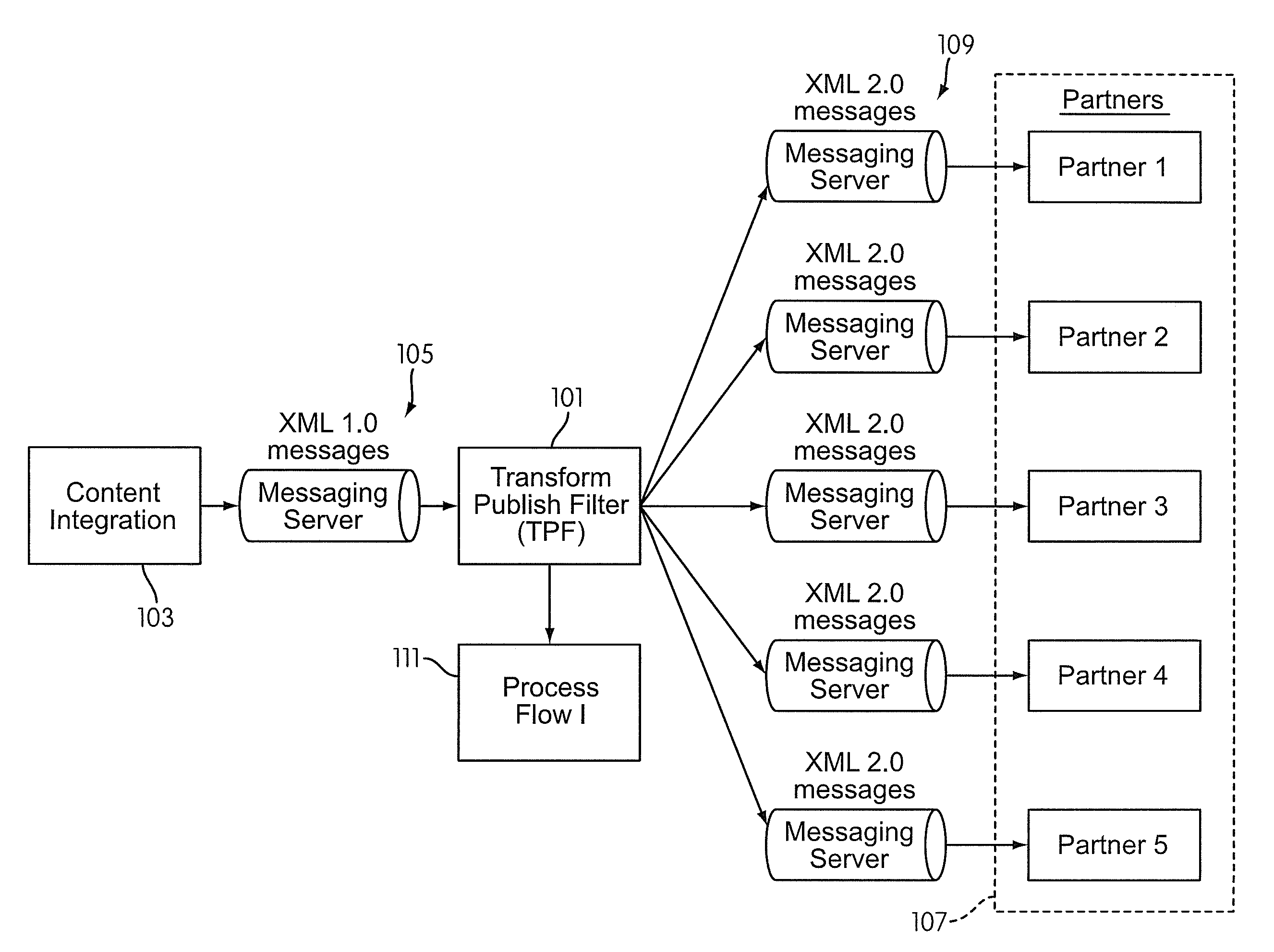 System and Method Using A Simplified XML Format for Real-Time Content Publication