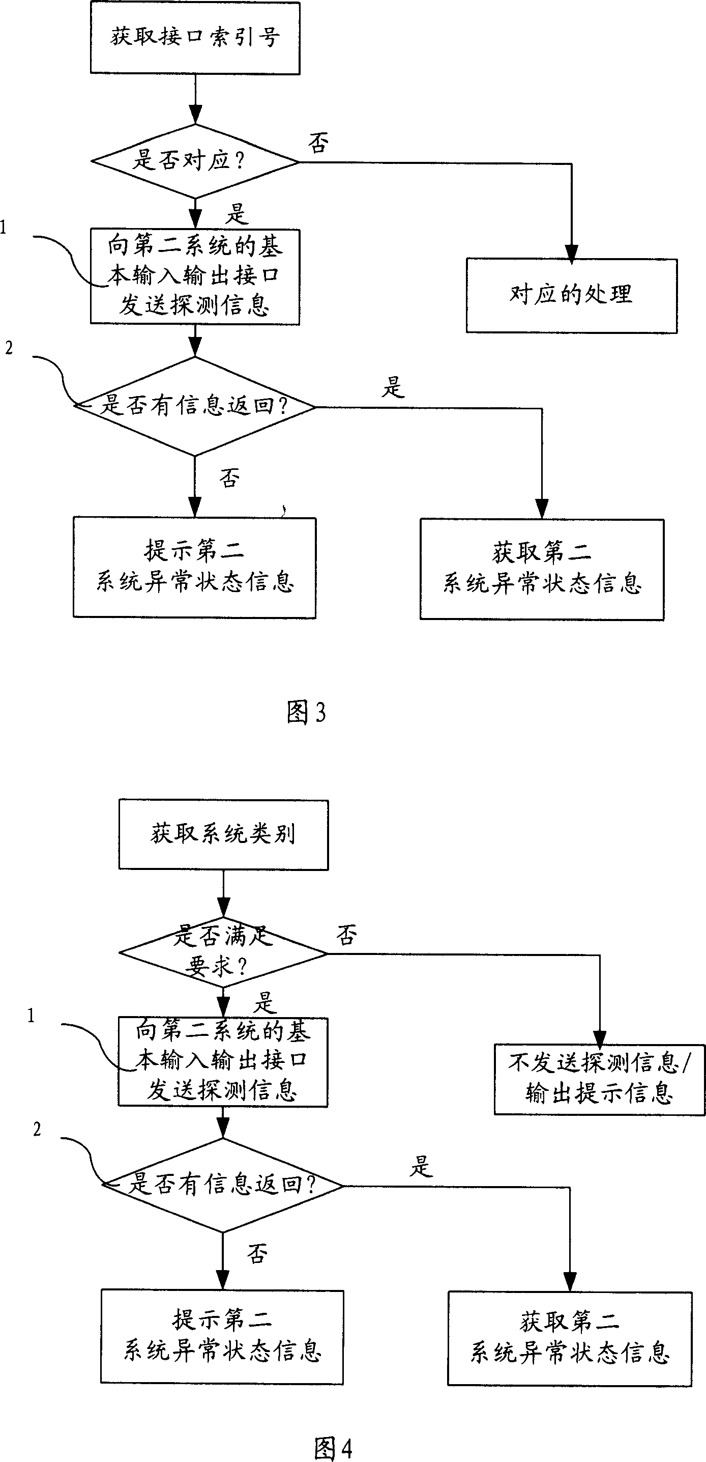 Method and device for obtaining the system status