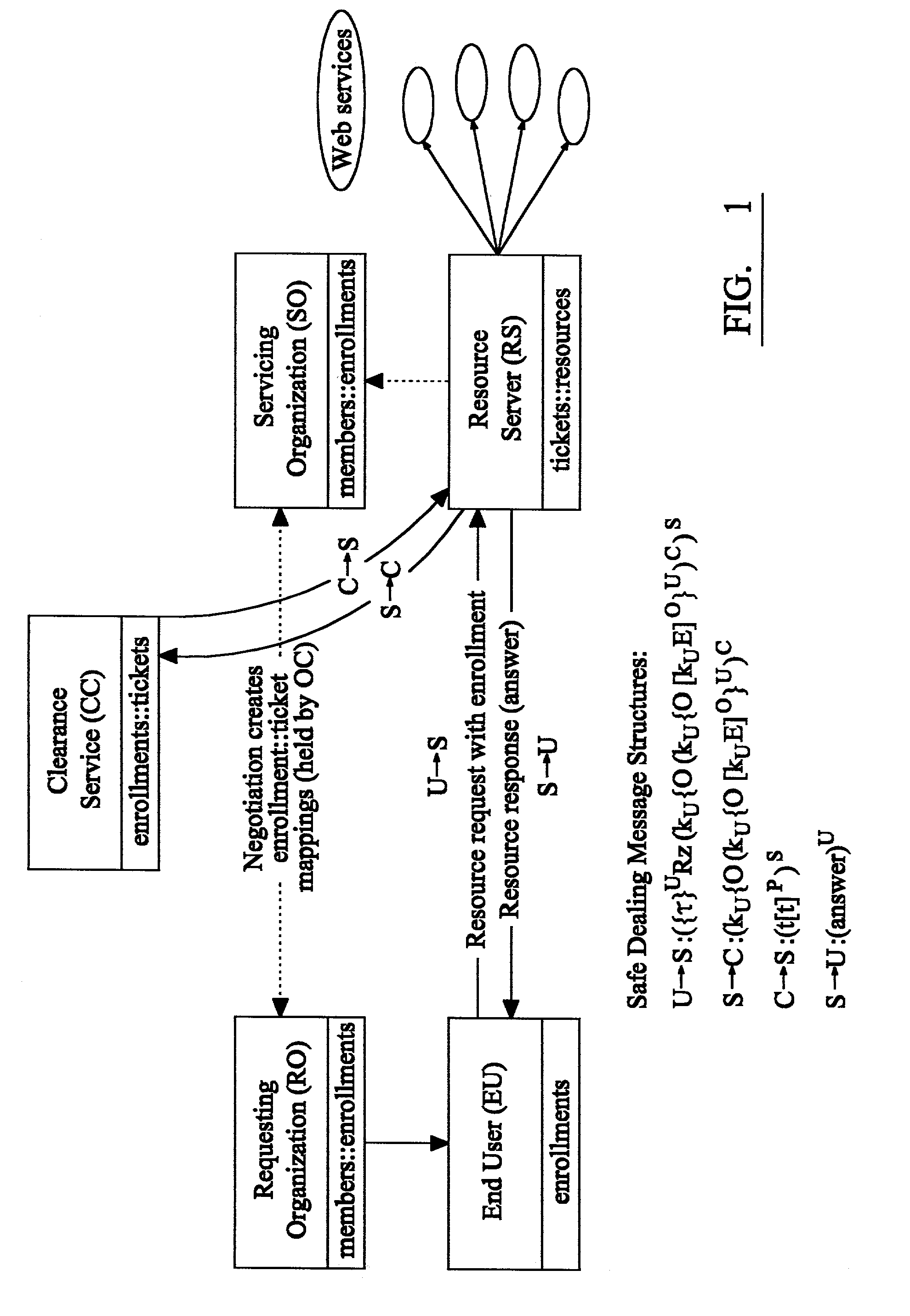 Policy enforcement and access control for distributed networked services