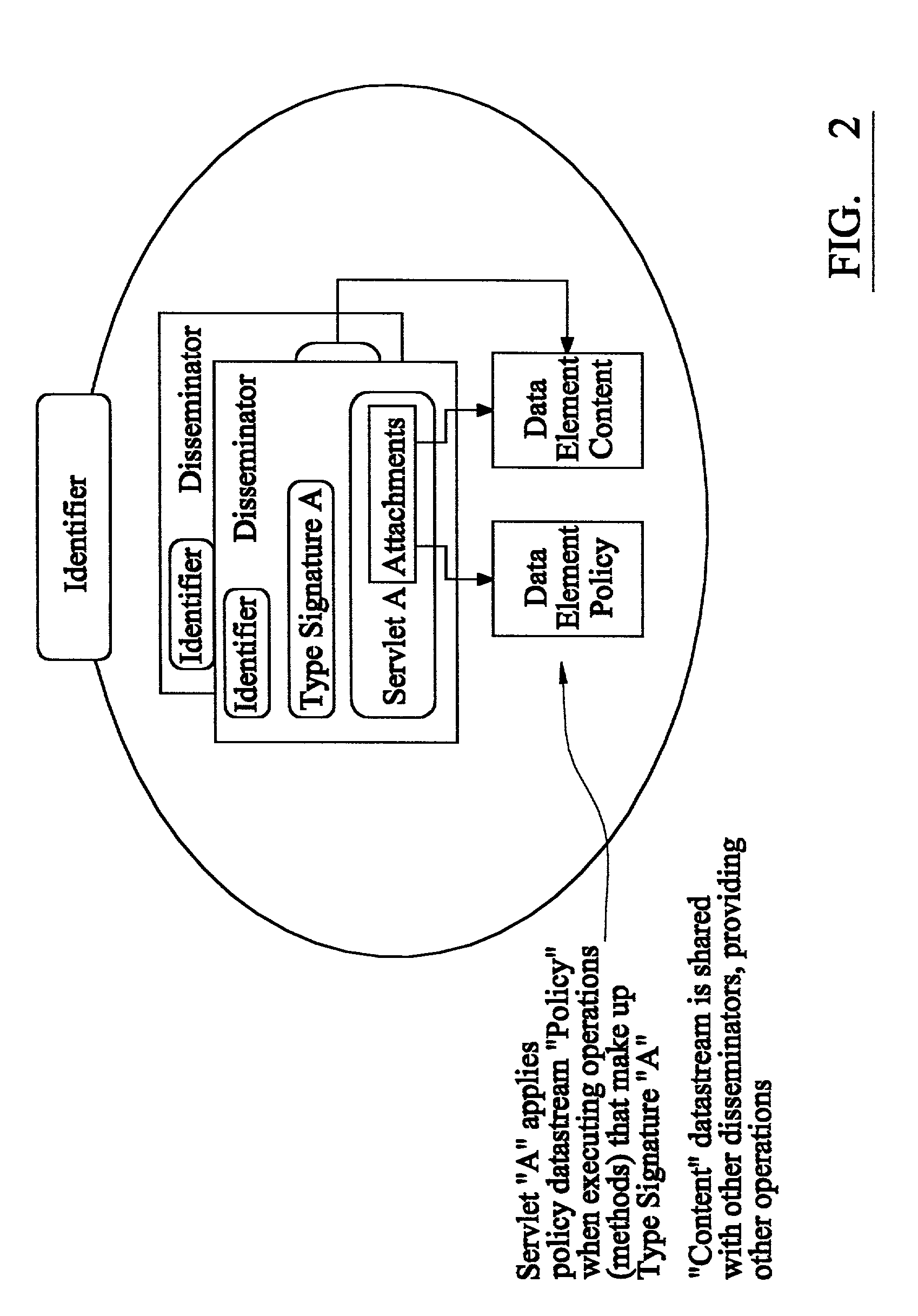 Policy enforcement and access control for distributed networked services