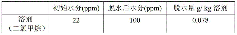 A kind of method for the dehydration of mixture of hexachlorobenzene and potassium fluoride