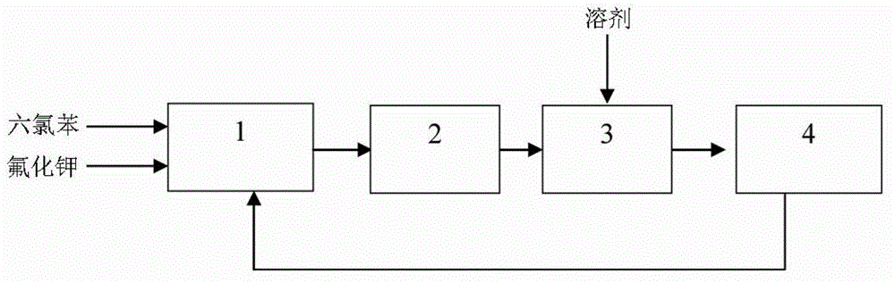 A kind of method for the dehydration of mixture of hexachlorobenzene and potassium fluoride