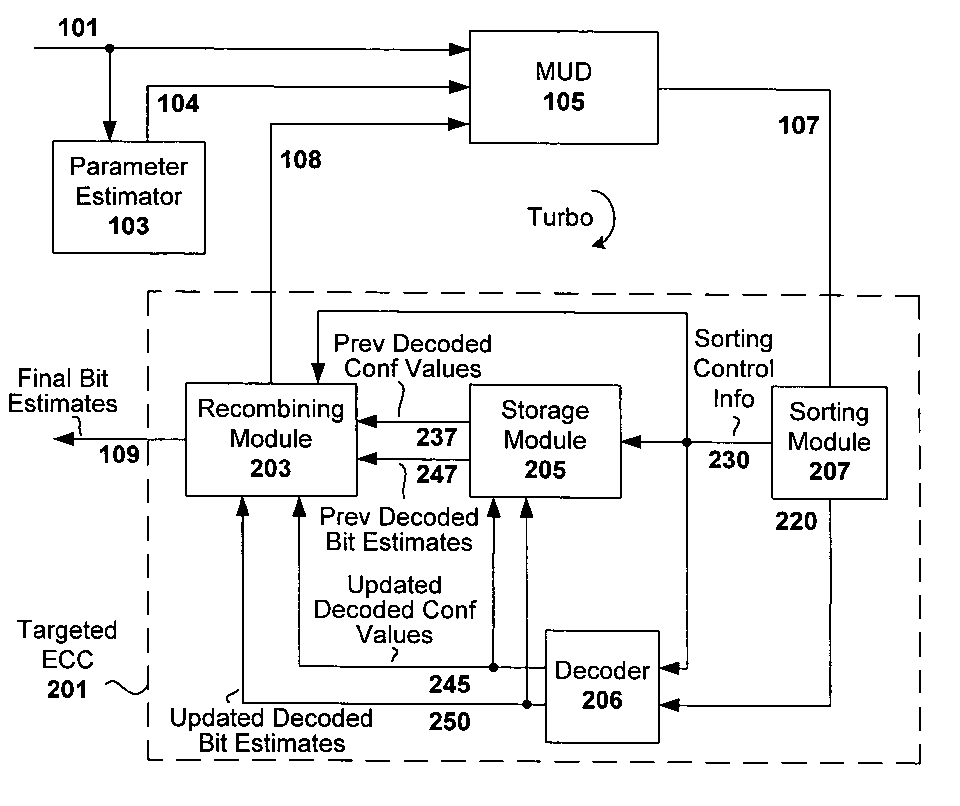 Multiuser detection with targeted error correction coding