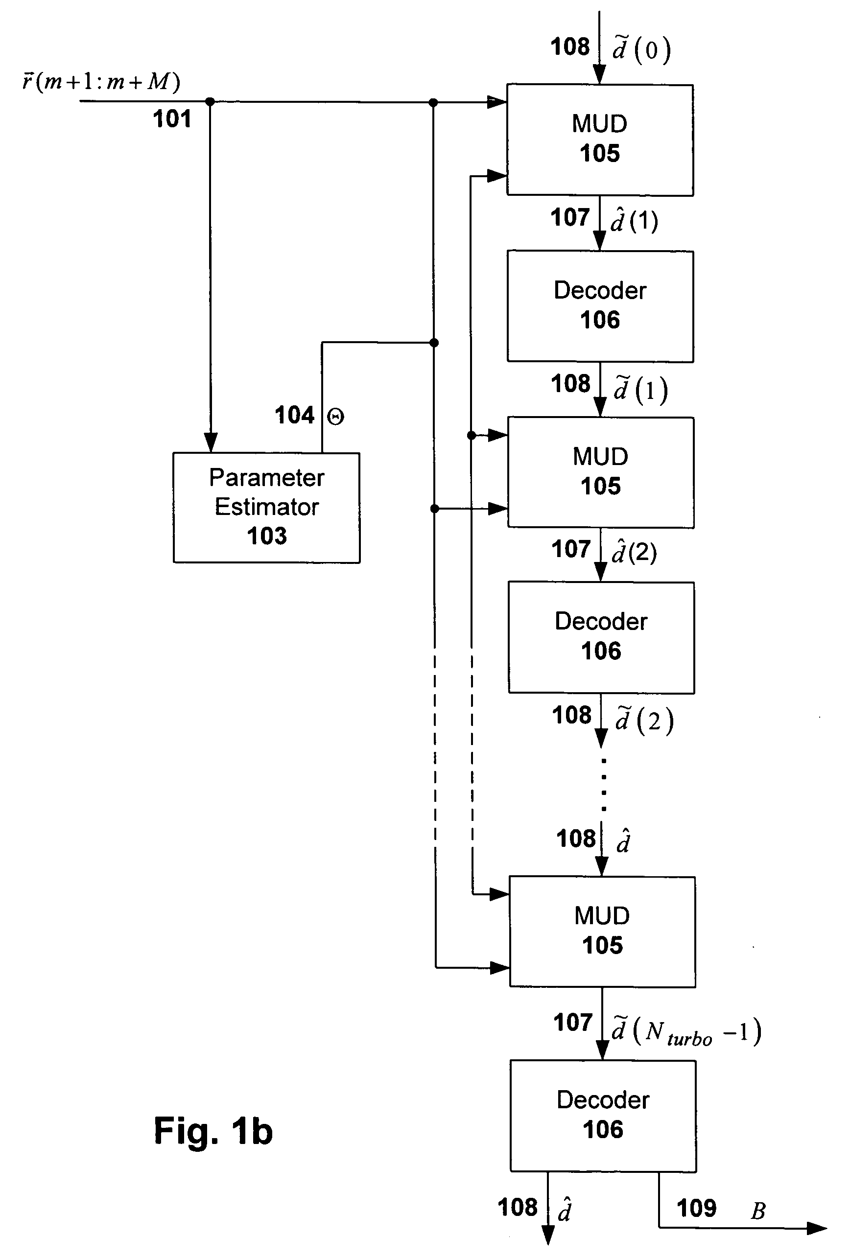Multiuser detection with targeted error correction coding
