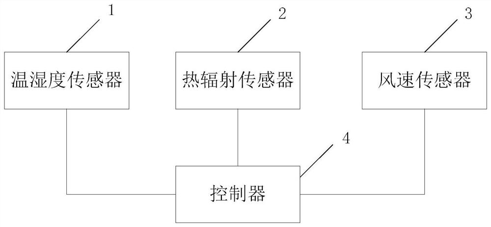 Indoor somatosensory temperature control device, indoor somatosensory temperature control system and intelligent mattress