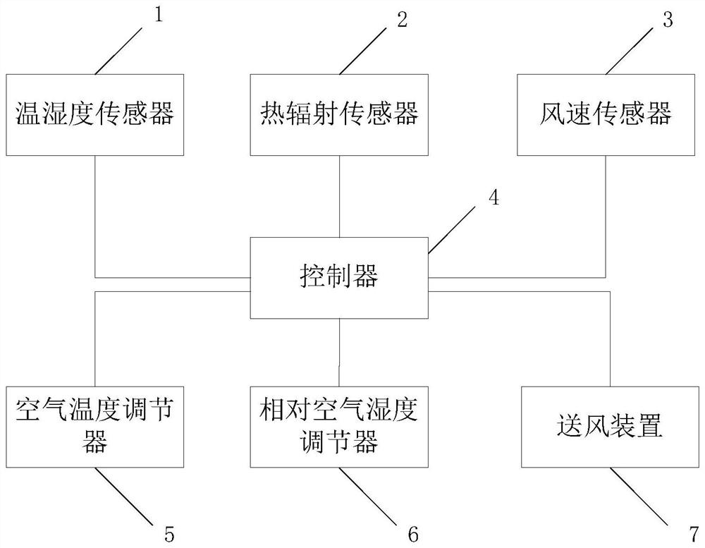 Indoor somatosensory temperature control device, indoor somatosensory temperature control system and intelligent mattress