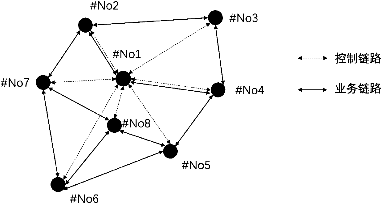 Broadband ad-hoc network time slot resource dynamic allocation method based on multilevel frame structure
