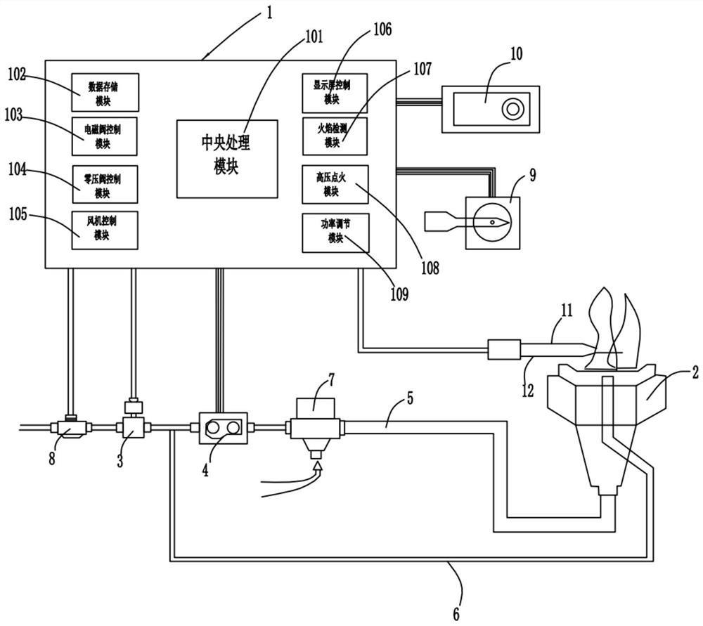 Stove system controller, stove control system and control method