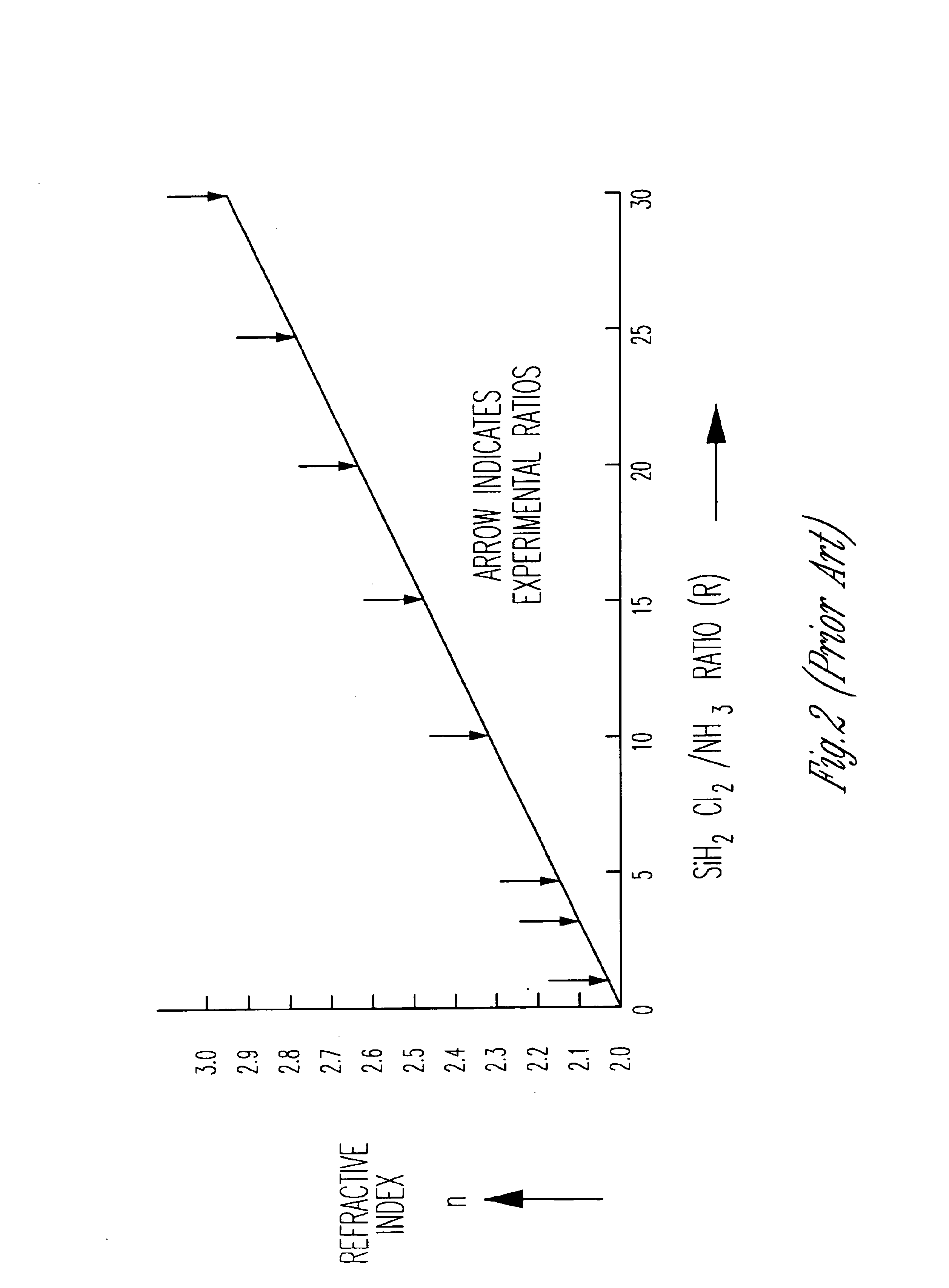 Scalable high performance antifuse structure and process