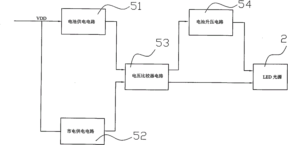 UPS LED ceiling lamp for realizing dimming by human body induction