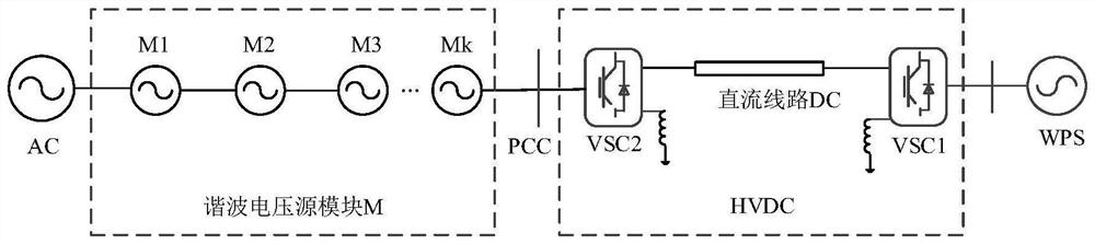 Frequency sweeping method and device for harmonic impedance of flexible direct current power transmission system