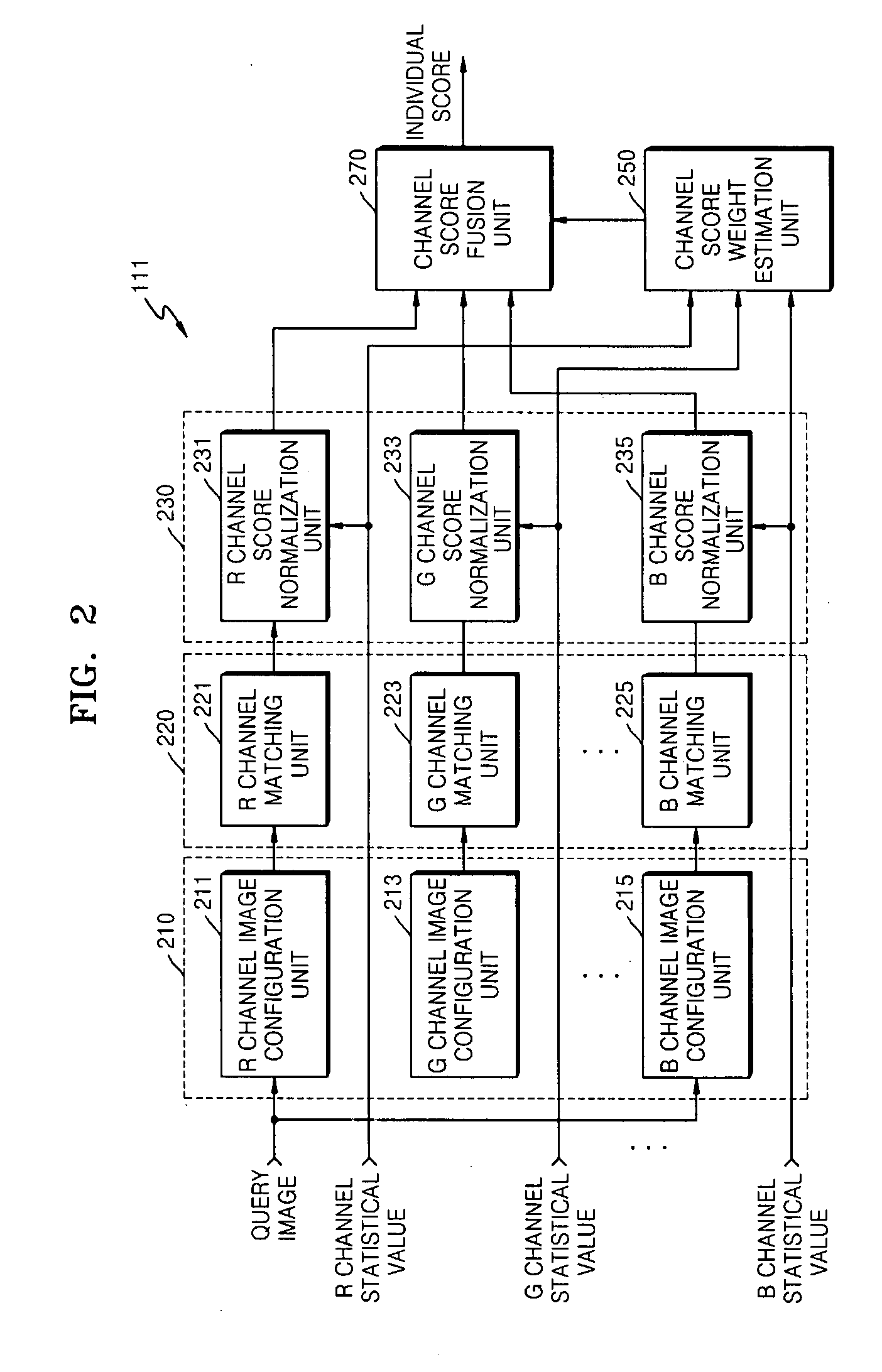 Object verification apparatus and method