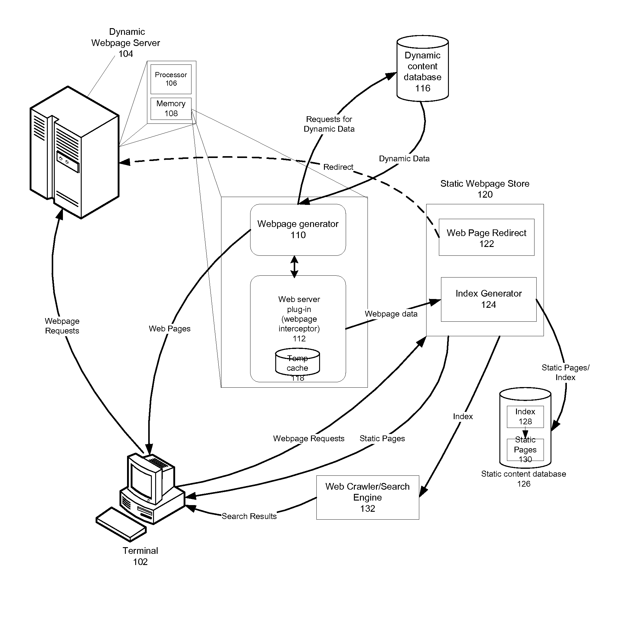 System and method for providing visibility for dynamic webpages
